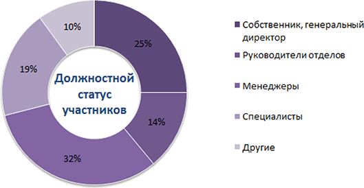 Более 200 участников из 25 стран мира! Более 200 участников из 25 стран мира!
