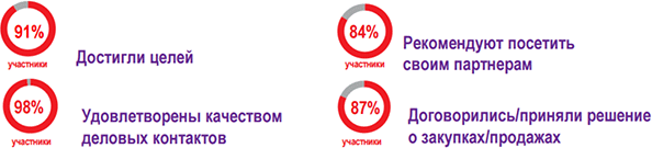 Цели достижимы! Цели достижимы!