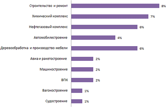 Потребители ЛКМ на выставке Потребители ЛКМ на выставке