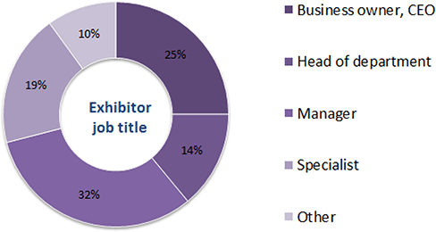 200+ exhibitors from 25 countries! 200+ exhibitors from 25 countries!