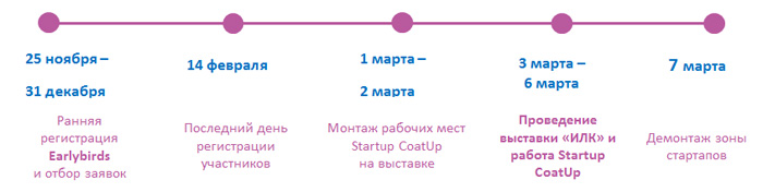 Startup ChemZone