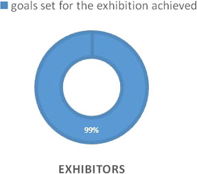 5 reasons to participate in INTERLAKOKRASKA exhibition