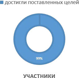 5 причин участвовать в выставке «ИНТЕРЛАКОКРАСКА»
