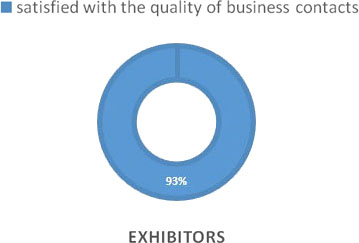 5 reasons to participate in INTERLAKOKRASKA exhibition