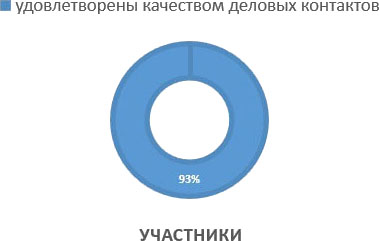 5 причин участвовать в выставке «ИНТЕРЛАКОКРАСКА»