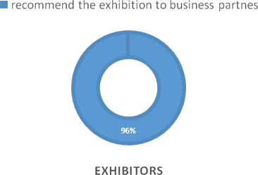 5 reasons to participate in INTERLAKOKRASKA exhibition