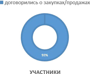 5 причин участвовать в выставке «ИНТЕРЛАКОКРАСКА»