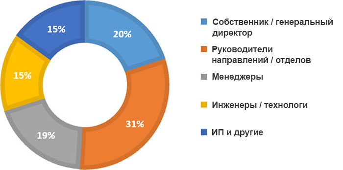 5 причин участвовать в выставке «ИНТЕРЛАКОКРАСКА»