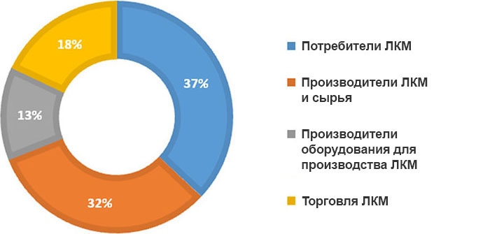 5 причин участвовать в выставке «ИНТЕРЛАКОКРАСКА»